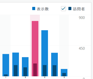 連動ツイートの結果